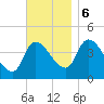 Androscoggin River tide chart for Monday, November 6, 2023