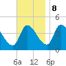Androscoggin River tide chart for Wednesday, November 8, 2023