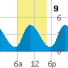 Androscoggin River tide chart for Thursday, November 9, 2023