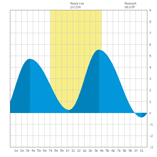 Androscoggin River tide chart for Saturday, December 16, 2023