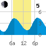 Androscoggin River tide chart for Tuesday, December 5, 2023