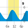 Androscoggin River tide chart for Saturday, December 9, 2023