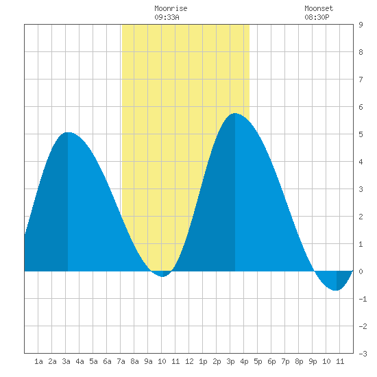 Androscoggin River tide chart for Sunday, January 14, 2024