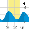 Androscoggin River tide chart for Thursday, January 4, 2024