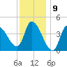Androscoggin River tide chart for Tuesday, January 9, 2024