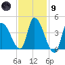 Androscoggin River tide chart for Friday, February 9, 2024