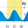 Androscoggin River tide chart for Thursday, March 21, 2024