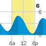Androscoggin River tide chart for Wednesday, March 6, 2024