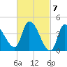 Androscoggin River tide chart for Thursday, March 7, 2024