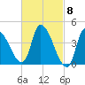 Androscoggin River tide chart for Friday, March 8, 2024