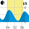 Androscoggin River tide chart for Monday, April 15, 2024