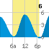 Androscoggin River tide chart for Saturday, April 6, 2024