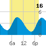 Androscoggin River tide chart for Thursday, May 16, 2024