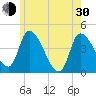 Androscoggin River tide chart for Thursday, May 30, 2024