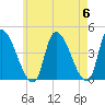 Androscoggin River tide chart for Monday, May 6, 2024