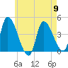 Androscoggin River tide chart for Thursday, May 9, 2024