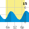 Androscoggin River tide chart for Saturday, June 15, 2024