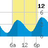 Androscoggin River tide chart for Thursday, September 12, 2024