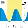 Androscoggin River tide chart for Tuesday, September 17, 2024