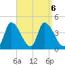 Androscoggin River tide chart for Friday, September 6, 2024