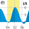 Androscoggin River tide chart for Friday, November 15, 2024