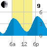 Androscoggin River tide chart for Saturday, November 9, 2024