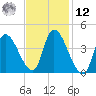 Androscoggin River tide chart for Wednesday, February 12, 2025