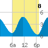 Androscoggin River tide chart for Tuesday, April 8, 2025