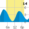 Androscoggin River tide chart for Wednesday, May 14, 2025