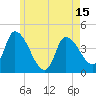 Androscoggin River tide chart for Thursday, May 15, 2025