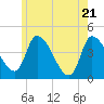 Androscoggin River tide chart for Wednesday, May 21, 2025