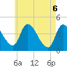 Androscoggin River tide chart for Tuesday, May 6, 2025