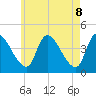 Androscoggin River tide chart for Thursday, May 8, 2025