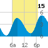 Androscoggin River tide chart for Monday, September 15, 2025