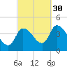 Androscoggin River tide chart for Tuesday, September 30, 2025