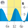 Androscoggin River tide chart for Monday, October 6, 2025