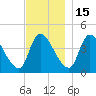 Androscoggin River tide chart for Saturday, November 15, 2025