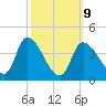Androscoggin River tide chart for Monday, March 9, 2026