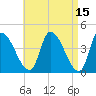 Androscoggin River tide chart for Wednesday, April 15, 2026
