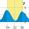 Androscoggin River tide chart for Tuesday, April 7, 2026