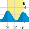 Androscoggin River tide chart for Wednesday, April 8, 2026