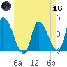 Androscoggin River tide chart for Saturday, May 16, 2026