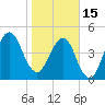 Fort Clinch tide chart for Sunday, January 15, 2023