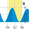 Fort Clinch tide chart for Wednesday, February 8, 2023