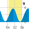 Fort Clinch tide chart for Thursday, February 9, 2023