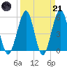 Fort Clinch tide chart for Tuesday, March 21, 2023