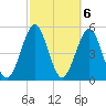 Fort Clinch tide chart for Monday, March 6, 2023