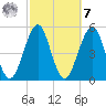 Fort Clinch tide chart for Tuesday, March 7, 2023