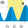 Fort Clinch tide chart for Thursday, April 6, 2023