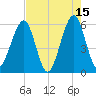 Fort Clinch tide chart for Monday, May 15, 2023